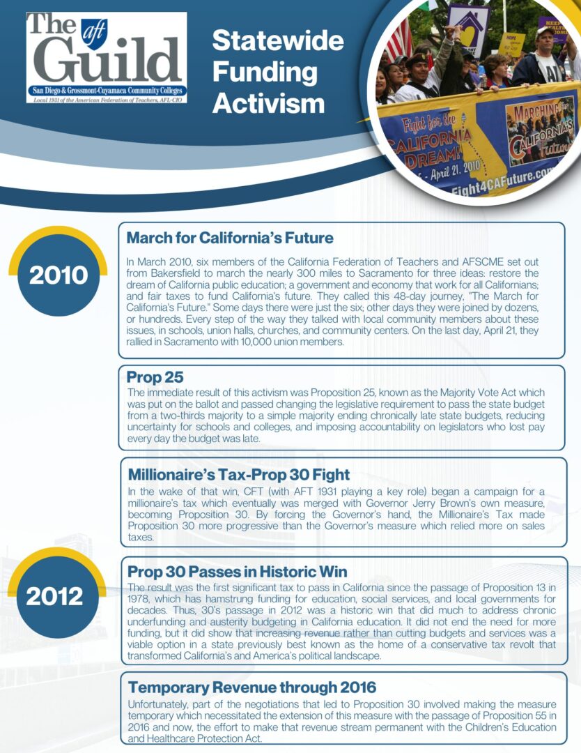 AFT Statewide Funding Activism