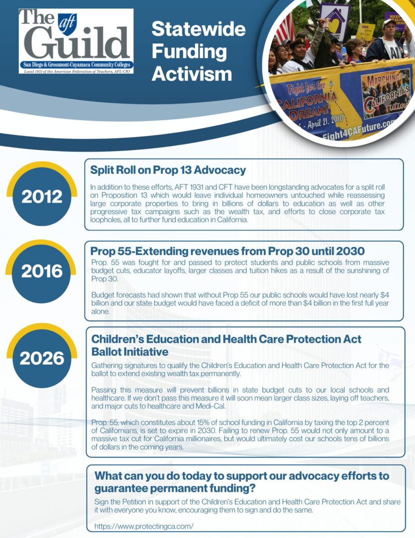 AFT Statewide Funding Activism_2